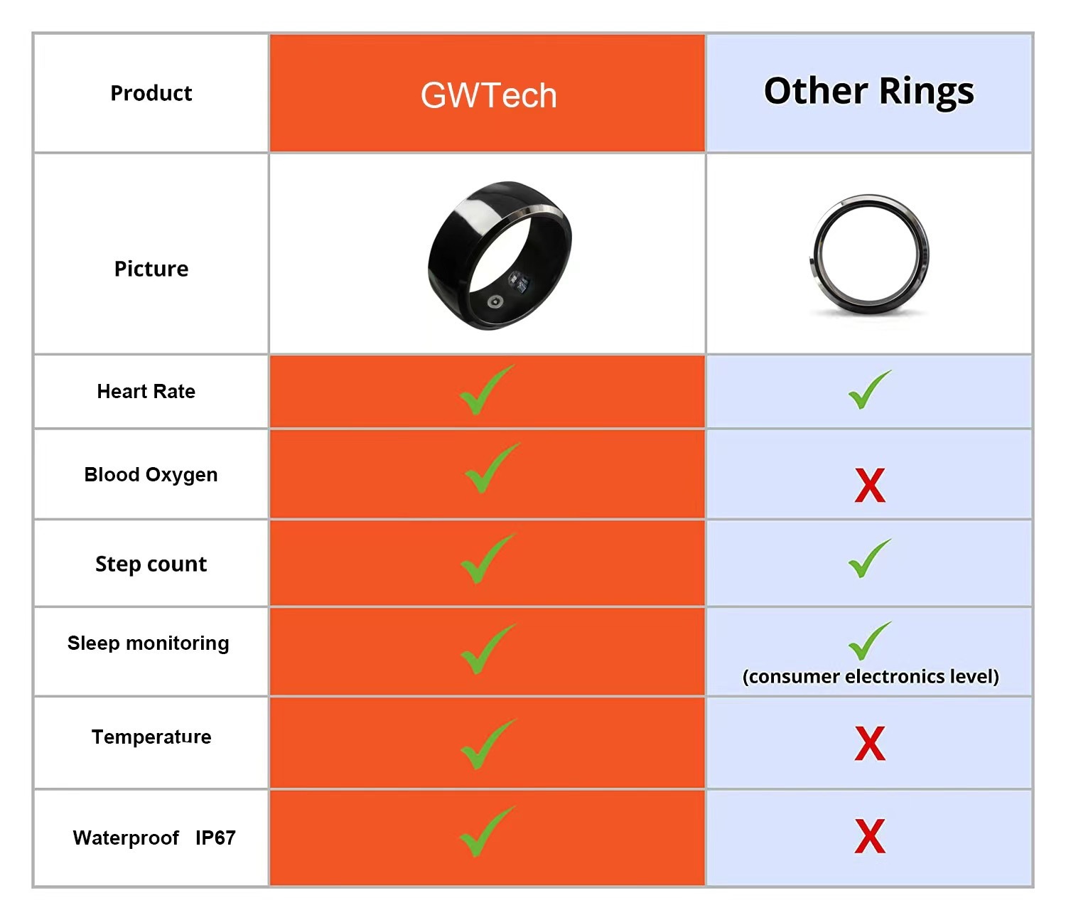 Black Technology Heart Rate, Blood Oxygen, Sleep Monitoring Waterproof Bluetooth Ring - Image 2